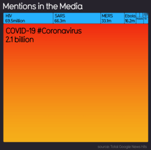 COVID-19 mentions in the media